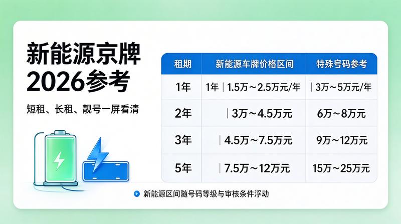 北京车牌指标新政策